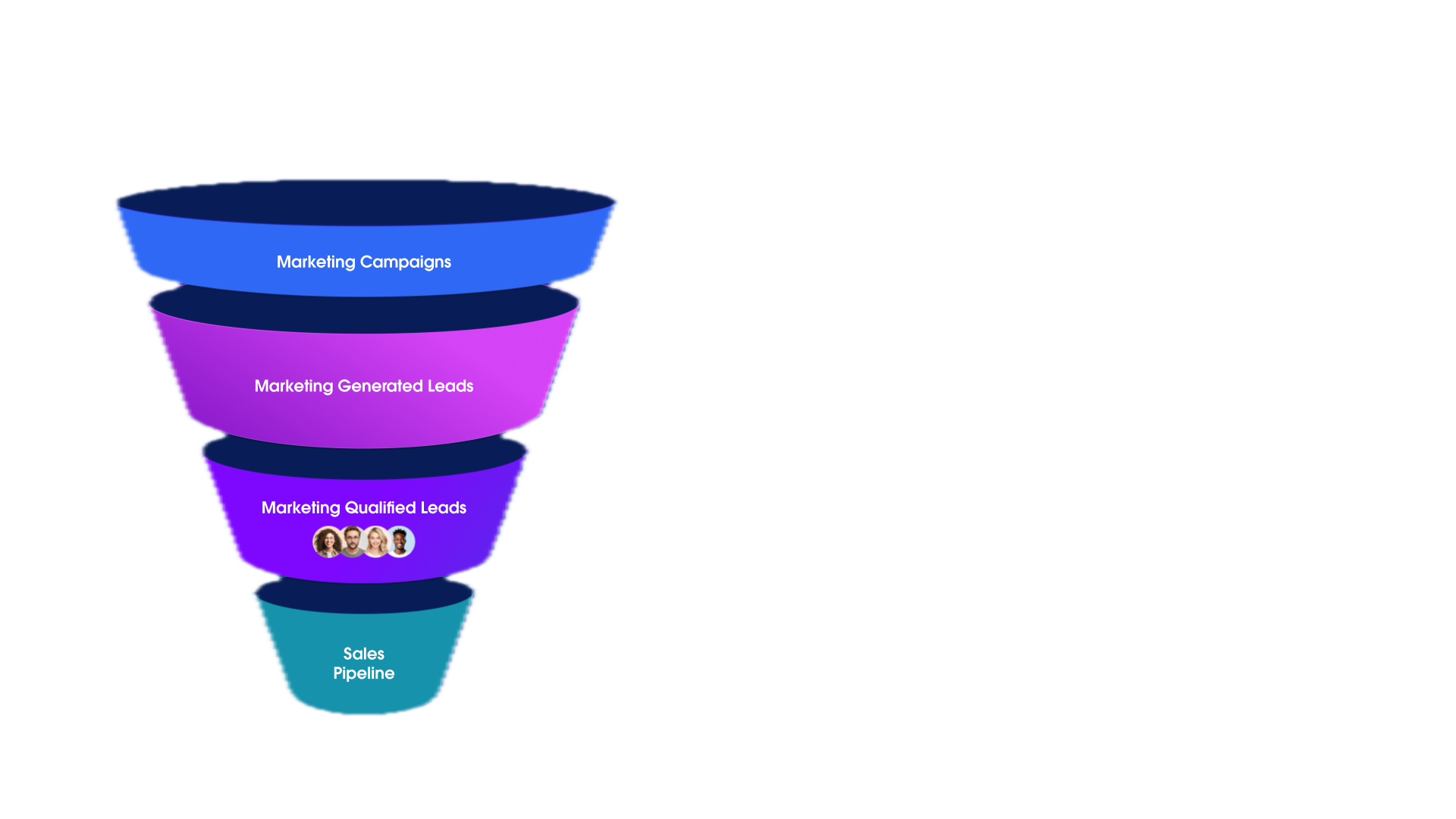 Funnel tradicional