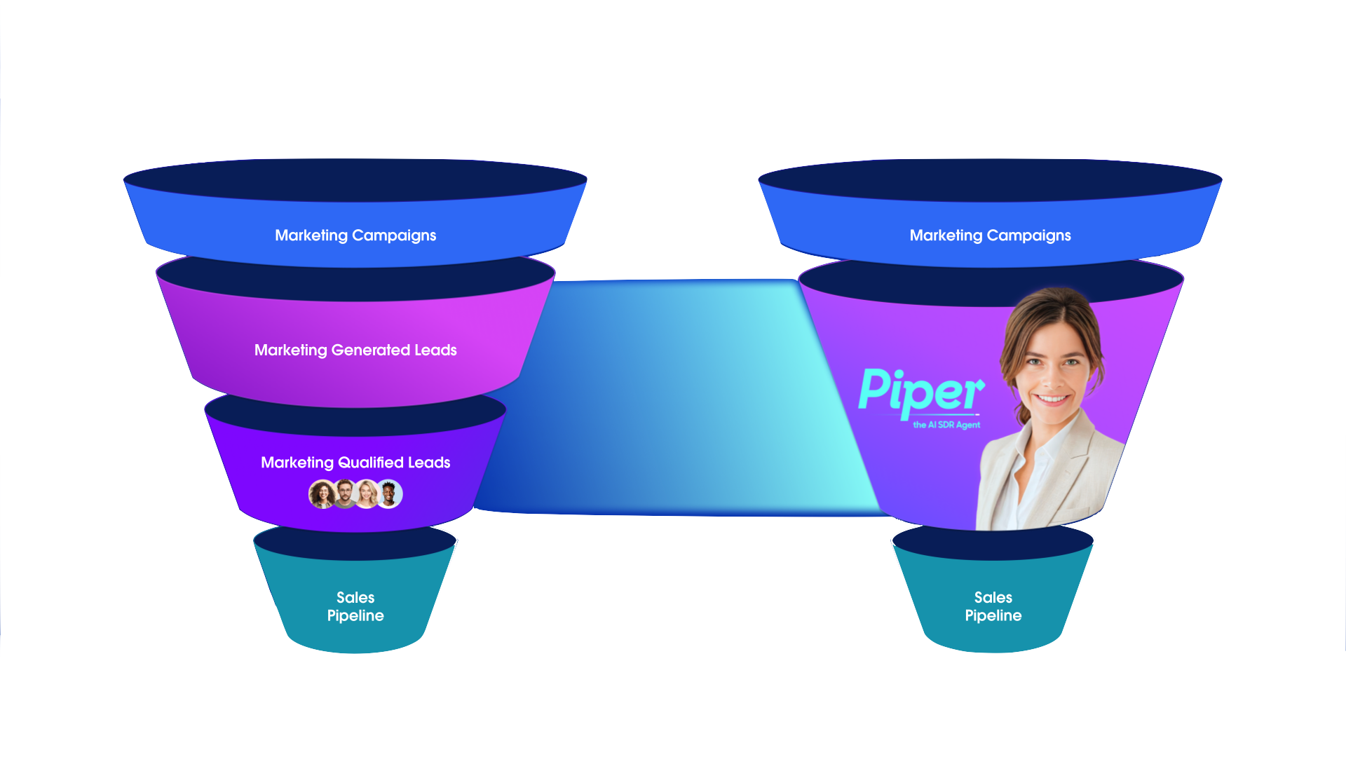Funnels comparison