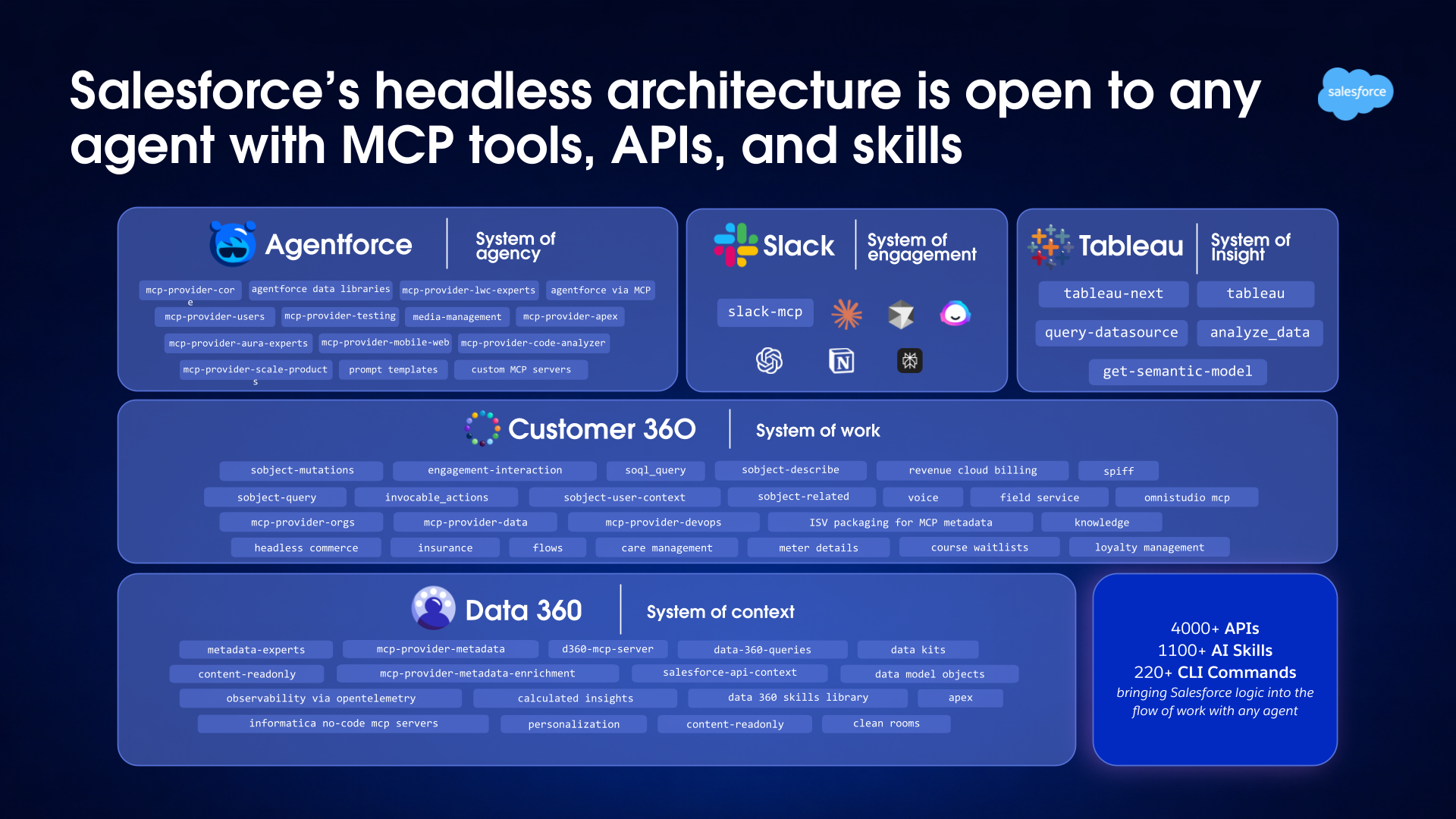 Build with any coding agent - Architecture